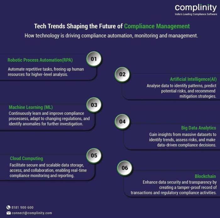 Unlocking the Future of Compliance Automation: Insights and Technologies