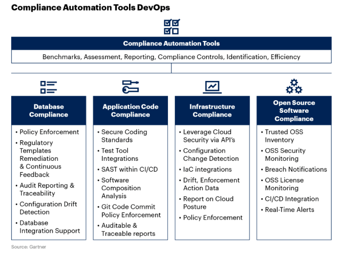 DevOps Continuous Compliance Automation Tools | IT Convergence