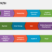 IT Career Path PowerPoint Presentation Slides - PPT Template