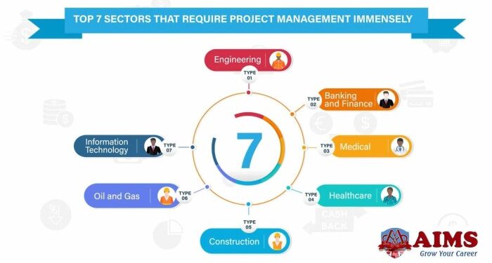 What is IT Project Management? [2023] • Asana