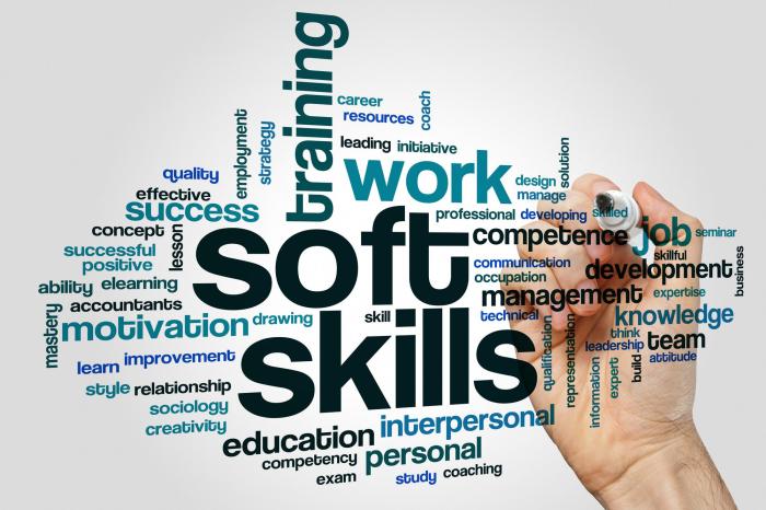 Why Soft Skills Are a Must: Importance of Soft Skills In the Workplace ...